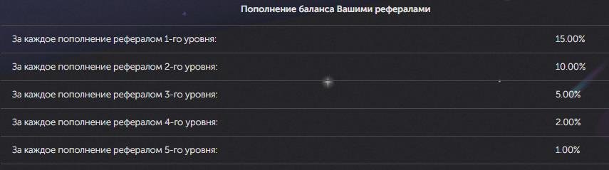 Bitcoin Farm партнерская программа