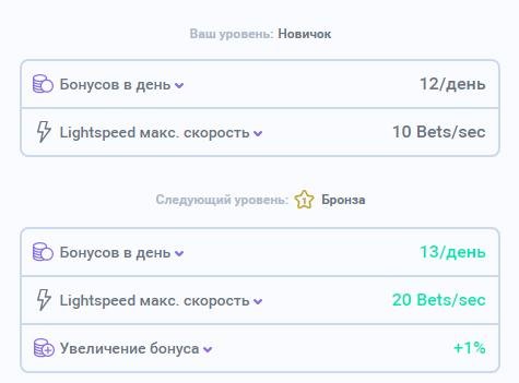 вип статус в Paradice