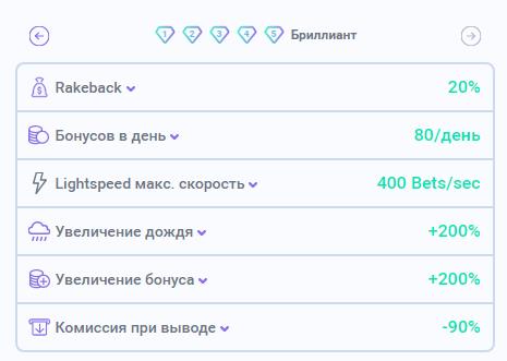 бриллиант в Paradice