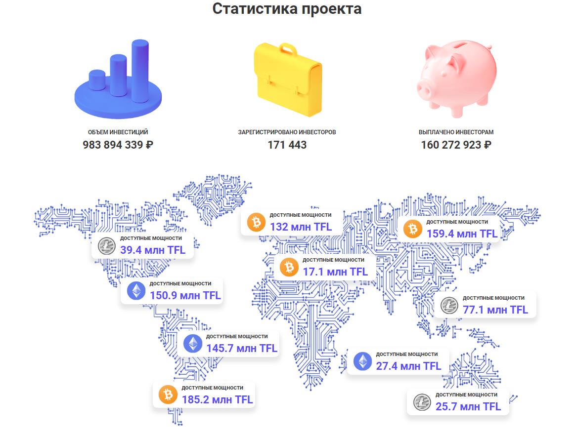 LTD Mining статистика
