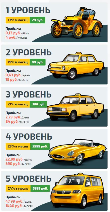 Avto Money машины