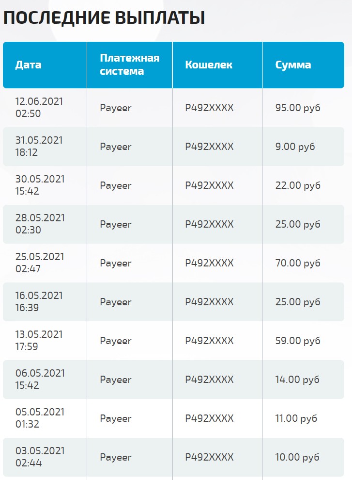 Avto Money выплата