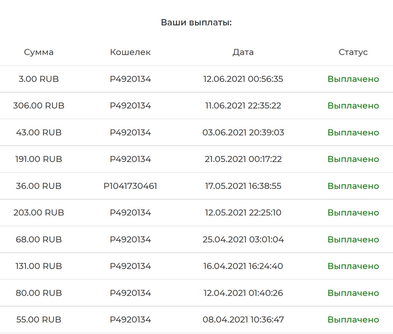 Rub coin выплаты