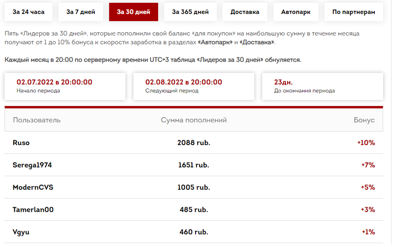 Гонка лидеров и бонусы Motor Game