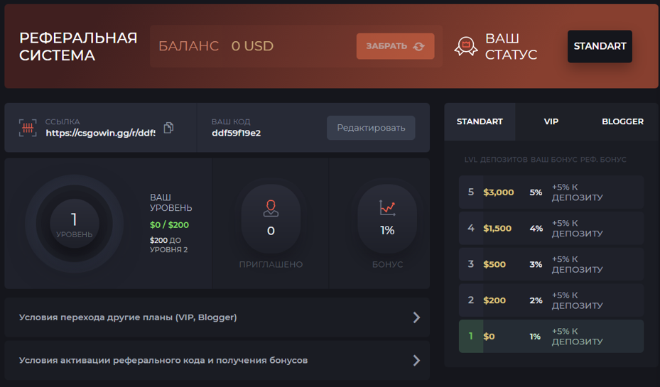 партнерская программа Csgowin