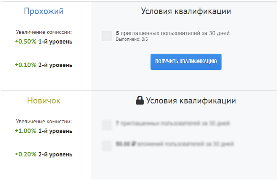 квалификации в партнерке такси мани