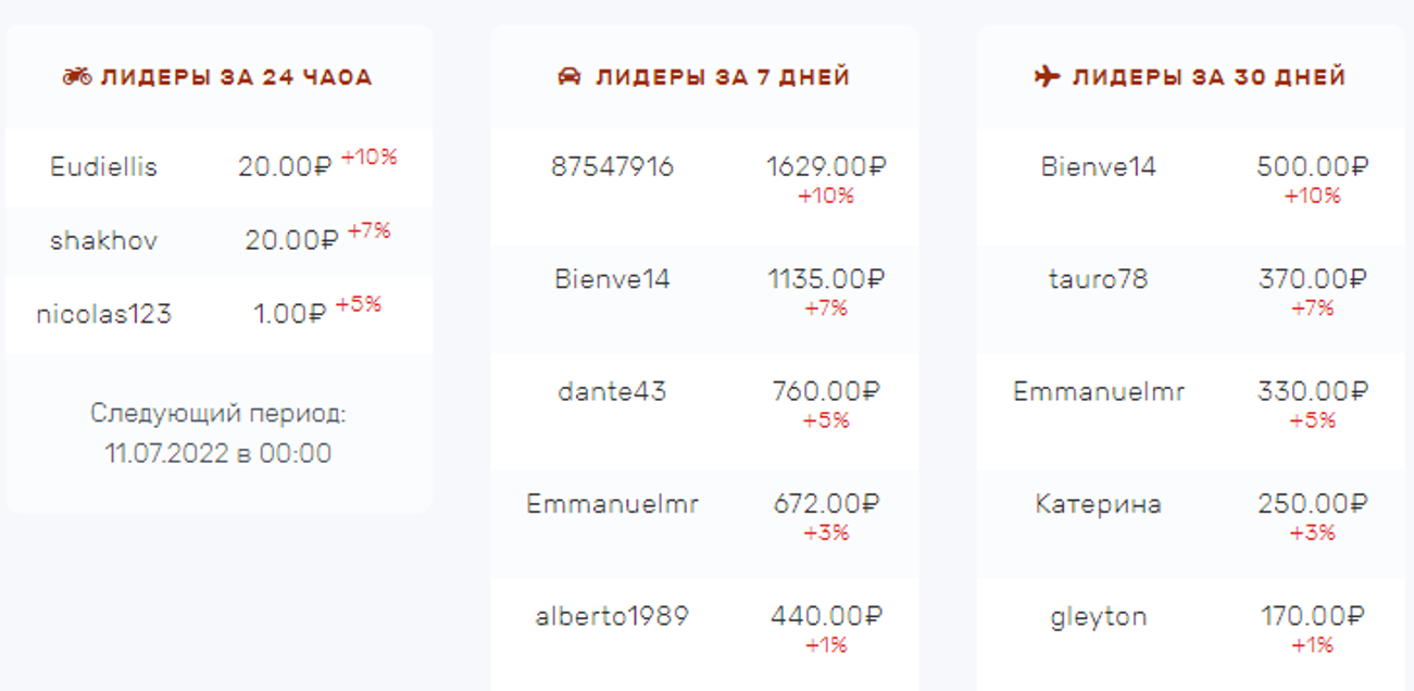 Гонка лидеров в Idle Miner